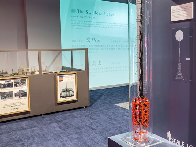 Berbagai Pameran